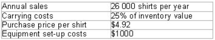 <strong>Consider the following data supplied by Cotton Tops,a t-shirt distributor: Calculate the reorder point if a two-week lead time is required for production and shipping.</strong> A)3250 units. B)2500 units. C)1000 units. D)6333 units.