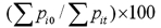 <strong>Which of the following is the correct expression for the Laspeyres price index?</strong> A) B) C) D)