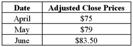 The following table provides the adjusted close prices of the shares of firm X for three consecutive months of the last year. a.Compute the monthly return for May. B)Compute the monthly return for June.
