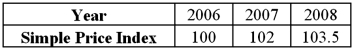 Consider the following table that provides the simple price indices for an item from 2006 through 2008. a.If the price of the good in 2006 was $8,compute the price in 2008. B)If the base year is changed to 2007,compute the value of the simple price index in 2008.