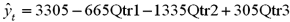 Exhibit 18.5.Based on quarterly data collected over the last 4 years,the following regression equation was found to forecast the quarterly demand for the number of new copies of an economics textbook: , where Qtr1,Qtr2 and Qtr3 are dummy variables corresponding to Quarters 1,2 and 3. Refer to Exhibit 18.5.Which of the following is not true?