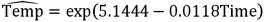 <strong>Exhibit 16-4.The following data shows the cooling temperatures of a freshly brewed cup of coffee after it is poured from the brewing pot into a serving cup.The brewing pot temperature is approximately 180º F;see http://mathbits.com/mathbits/tisection/statistics2/exponential.htm For the assumed exponential model ln(Temp)= β<sub>0</sub> + β<sub>1</sub>Time + ε,the following Excel regression partial output is available. Refer to Exhibit 16-4.What is the regression equation for making predictions concerning the coffee temperature?</strong> A) B) C) D)