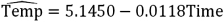 <strong>Exhibit 16-4.The following data shows the cooling temperatures of a freshly brewed cup of coffee after it is poured from the brewing pot into a serving cup.The brewing pot temperature is approximately 180º F;see http://mathbits.com/mathbits/tisection/statistics2/exponential.htm For the assumed exponential model ln(Temp)= β<sub>0</sub> + β<sub>1</sub>Time + ε,the following Excel regression partial output is available. Refer to Exhibit 16-4.What is the regression equation for making predictions concerning the coffee temperature?</strong> A) B) C) D)