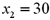 with .Also, evaluated at and is 2.8. a.Construct a 95% confidence interval for if x<sub>1</sub> equals 40 and x<sub>2</sub> equals 30. b.Construct a 95% prediction interval for y if x<sub>1</sub> equals 40 and x<sub>2</sub> equals 30. c.Which interval is narrower? Explain.
