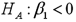 <strong>Consider the following simple linear regression model: .When determining whether there is a positive linear relationship between x and y,the alternative hypothesis takes the form</strong> A) B) C) D)