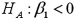 <strong>Consider the following simple linear regression model: .When determining whether there is a negative linear relationship between x and y,the alternative hypothesis takes the form</strong> A) B) C) D)