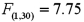 <strong>When estimating ,you wish to test versus .The value of the test statistic is and its associated p-value is 0.0092.At the 1% significance level,the conclusion is to:</strong> A)Reject the null hypothesis and conclude that the influence of x<sub>1</sub> and x<sub>2</sub> on y is the same. B)Reject the null hypothesis and conclude that the influence of x<sub>1</sub> and x<sub>2</sub> on y is not the same. C)Do not reject the null hypothesis and conclude that the influence of x<sub>1</sub> and x<sub>2</sub> on y is the same. D)Do not reject the null hypothesis and conclude that the influence of x<sub>1</sub> and x<sub>2</sub> on y is not the same.