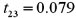 <strong>Exhibit 15-1.An marketing analyst wants to examine the relationship between sales (in $1,000s)and advertising (in $100s)for firms in the food and beverage industry and so collects monthly data for 25 firms.He estimates the model .The following table shows a portion of the regression results. Refer to Exhibit 15-1.When testing whether the slope coefficient differs from 3,the value of the test statistic is:</strong> A) B) C) D)