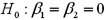 <strong>Exhibit 15-2.A sports analyst wants to exam the factors that may influence a tennis player's chances of winning.Over four tournaments,he collects data on 30 tennis players and estimates the following model: , where Win is the proportion of winning,Double Faults is the percentage of double faults made,and Aces is the number of Aces.A portion of the regression results are shown in the accompanying table. Refer to Exhibit 15-2.When testing whether the explanatory variables jointly influence the response variable,the null hypothesis is</strong> A) B) C) D)