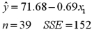 A sociologist estimates the following regression relating Poverty (y)to Education (x<sub>1</sub>): In an attempt to improve the results,he adds two more explanatory variables: Median Income (x<sub>2</sub>,in $1,000s)and the Mortality Rate (x<sub>3</sub>,per 1,000 residents).The estimated regression equation is: a.Formulate the hypotheses to determine whether Median Income and the Mortality Rate are jointly significant in explaining Poverty. B)Calculate the value of the test statistic. C)At the 5% significance level,find the approximate value of the critical value(s). D)What is the conclusion to the test?