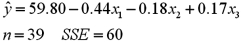 A sociologist estimates the following regression relating Poverty (y)to Education (x<sub>1</sub>): In an attempt to improve the results,he adds two more explanatory variables: Median Income (x<sub>2</sub>,in $1,000s)and the Mortality Rate (x<sub>3</sub>,per 1,000 residents).The estimated regression equation is: a.Formulate the hypotheses to determine whether Median Income and the Mortality Rate are jointly significant in explaining Poverty. B)Calculate the value of the test statistic. C)At the 5% significance level,find the approximate value of the critical value(s). D)What is the conclusion to the test?