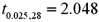 A marketing manager examines the relationship between the attendance at amusement parks and the price of admission.He estimates the following model: , where Attendance is the average daily number of people who attend an amusement park in July (in 1000s)and Price is the price of admission.The marketing manager would like to construct interval estimates for Attendance when Price equals $80.The researcher estimates a modified model where Attendance is the response variable and the Price is now defined as .A portion of the regression results is shown in the accompanying table. a.According to the modified model,what is the point estimate for Attendance when Price equals $80? B)According to the modified model,what is a 95% confidence interval for Attendance when Price equals $80? (Note that . ) C)According to the modified model,what is a 95% prediction interval for Attendance when Price equals $80? (Note that . )