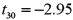 <strong>When testing whether the correlation coefficient differs from zero,the value of the test statistic is with a corresponding p-value of 0.0061.At the 5% significance level,can you conclude that the correlation coefficient differs from zero?</strong> A)Yes,since the p-value is less than 0.05. B)Yes,since the absolute value of the test statistic exceeds 0.05. C)No,since the p-value is less than 0.05. D)No,since the absolute value of the test statistic exceeds 0.05.