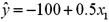 <strong>A regression equation was estimated as .If ,the predicted value of y is:</strong> A)-80 B)-90 C)110 D)120