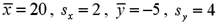 <strong>Consider the following data: ,and .Calculate the sample correlation coefficient, .</strong> A)-0.40 B)-0.20 C)0.20 D)0.40