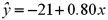 <strong>Consider the following data: ,and .What is the sample regression equation?</strong> A) B) C) D)