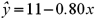<strong>Consider the following data: ,and .What is the sample regression equation?</strong> A) B) C) D)