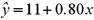 <strong>Consider the following data: ,and .What is the sample regression equation?</strong> A) B) C) D)