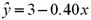 <strong>Consider the following data: ,and .What is the sample regression equation?</strong> A) B) C) D)