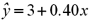 <strong>Consider the following data: ,and .What is the sample regression equation?</strong> A) B) C) D)
