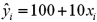 <strong>Consider the sample regression equation: ,with an R<sup>2</sup> value of 0.81.What is the value of the correlation coefficient between x and y?</strong> A)-0.90 B)-0.81 C)0.81 D)0.90