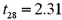 <strong>Exhibit 14-1.Over the past 30 years,the sample standard deviations of the rates of return for stock X and Stock Y were 0.20 and 0.12,respectively.The sample covariance between the returns of X and Y is 0.0096. Refer to Exhibit 14-1.When testing whether the correlation coefficient differs from zero,the value of the test statistic is .At the 5% significance level,the critical value is .The conclusion to the hypothesis test is to:</strong> A)Reject H<sub>0</sub>;we can conclude that the correlation coefficient differs from zero. B)Reject H<sub>0</sub>;we cannot conclude that the correlation coefficient differs from zero. C)Do not reject H<sub>0</sub>;we can conclude that the correlation coefficient differs from zero. D)Do not reject H<sub>0</sub>;we cannot conclude that the correlation coefficient differs from zero.