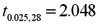 <strong>Exhibit 14-1.Over the past 30 years,the sample standard deviations of the rates of return for stock X and Stock Y were 0.20 and 0.12,respectively.The sample covariance between the returns of X and Y is 0.0096. Refer to Exhibit 14-1.When testing whether the correlation coefficient differs from zero,the value of the test statistic is .At the 5% significance level,the critical value is .The conclusion to the hypothesis test is to:</strong> A)Reject H<sub>0</sub>;we can conclude that the correlation coefficient differs from zero. B)Reject H<sub>0</sub>;we cannot conclude that the correlation coefficient differs from zero. C)Do not reject H<sub>0</sub>;we can conclude that the correlation coefficient differs from zero. D)Do not reject H<sub>0</sub>;we cannot conclude that the correlation coefficient differs from zero.