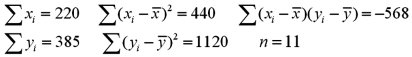 <strong>Exhibit 14-2.A statistics student is asked to estimate .She calculates the following values. Refer to Exhibit 14-2.What is the sample regression equation?</strong> A) B) C) D)