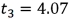 a.   ; b.   ; c.   ;using the t table,0.02 < p-value < 0.05; d.Since the p-value < α = 0.10,we reject H<sub>0</sub>;we can conclude that the hours spent studying and the final grade are correlated.