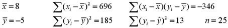 Consider the following information regarding a response variable y and an explanatory variable x. a.Calculate b<sub>0</sub> and b<sub>1</sub>. B)What is the sample regression equation? Predict y if x equals 10. C)Calculate the standard error of the estimate. D)Calculate and interpret the coefficient of determination.