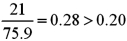 a.86,600 people; b.If the Price goes up by $1,then on average Attendance decreases by 3,100 people; c.   ,since   ,model may have some promise,but typically a ratio of less than 0.20 provides evidence of a good model.More assessing is necessary; d.   ,61.5% of the variation in Attendance is explained by the variation in Price;this infers that 38.5% of the variability in Attendance is unexplained.