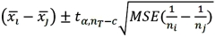 <strong>Fisher's 100(1 - α)% confidence interval for the difference between two population means μ<sub>i</sub> - μ<sub>j</sub> is:</strong> A) B) C) D)