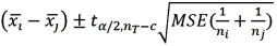 <strong>Fisher's 100(1 - α)% confidence interval for the difference between two population means μ<sub>i</sub> - μ<sub>j</sub> is:</strong> A) B) C) D)
