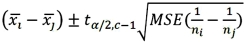<strong>Fisher's 100(1 - α)% confidence interval for the difference between two population means μ<sub>i</sub> - μ<sub>j</sub> is:</strong> A) B) C) D)