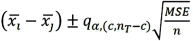 <strong>Tukey's 100(1 - α)% confidence interval for the difference between two population means μ<sub>i</sub> - μ<sub>j</sub> for balanced data is given by ____.</strong> A) B) C) D)