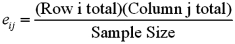 <strong>For the chi-square test of a contingency table,the expected cell frequencies are found as   which is the same as:</strong> A)The observed cell frequencies B)The cell probability multiplied by the sample size C)The row total D)The column total <div style=padding-top: 35px> 
