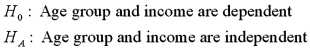 <strong>Exhibit 12.5 In the following table,individuals are cross-classified by their age group and income level.   Refer to Exhibit 12.5.To test that age group and income are independent,the null and alternative hypothesis are:</strong> A)   B)   C)   D)   <div style=padding-top: 35px> 