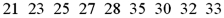<strong>Given below are the values taken from a normal population.   A 95% confidence interval for the population variance is closest to:</strong> A)[2.03,16.30] B)[10.12,81.43] C)[9.00,72.41] D)[11.39,91.64] <div style=padding-top: 35px> 