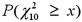 <strong>Find the value of x for which = 0.05.</strong> A)20.483 B)18.307 C)15.987 D)4.1680