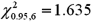 <strong>Exhibit 11-1.Becky owns a diner and is concerned about sustaining the business.She wants to ascertain if the standard deviation of the profits for each week is greater than $250.The details of the profits for the week are listed below (in dollars. )Assume that profits are normally distributed. Refer to Exhibit 11-1.Test Becky's concern using the critical value approach at α = 0.05.What is the result?</strong> A)We reject H<sub>0</sub> since the value of the test statistic is greater than . B)We do not reject H<sub>0</sub> since the value of the test statistic is greater than . C)We reject H<sub>0</sub> since the value of the test statistic is less than . D)We do not reject H<sub>0</sub> since the value of the test statistic is less than