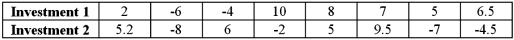 <strong>Exhibit 11-4.Consider the expected returns (in percent)from the two investment options.Beth claims that the variances of the returns for the two investments differ.Use the following data to arrive at the results. Refer to Exhibit 11-4.Test Beth's claim at the 5% significance level.What is the conclusion?</strong> A)p-value = 0.7127 > α = 0.05;Beth's claim is correct. B)p-value = 0.7127 > α = 0.05;Beth's claim is wrong. C)p-value = 0.7127 < α = 0.05;Beth's claim is wrong. D)p-value = 0.7127 < α = 0.05;Beth's claim is correct.