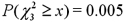 <strong>Find the value x for which:</strong> A) b. c. d.