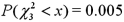 <strong>Find the value x for which:</strong> A) b. c. d.