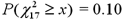 <strong>Find the value x for which:</strong> A) b. c. d.