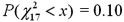 <strong>Find the value x for which:</strong> A) b. c. d.