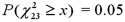 <strong>Find the value x for which:</strong> A) b. c. d.