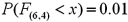 Find the value x for which: A)   b.   c.   d.   