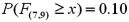 Find the value x for which: A)   b.   c.   d.   