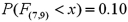 Find the value x for which: A)   b.   c.   d.   