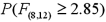 Use the F table to approximate the following probabilities: A) b. c. d.